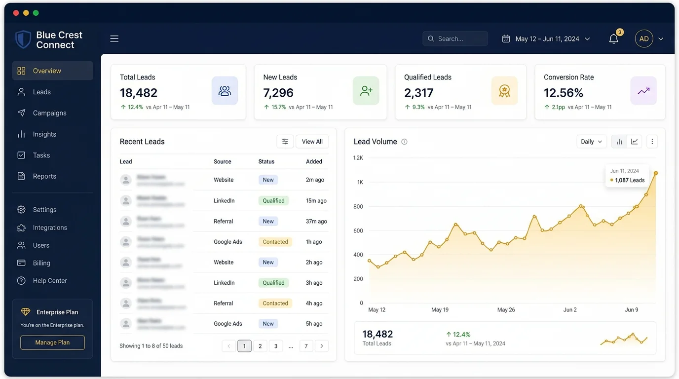 Blue Crest Connect partner dashboard showing lead volume chart and verified leads list